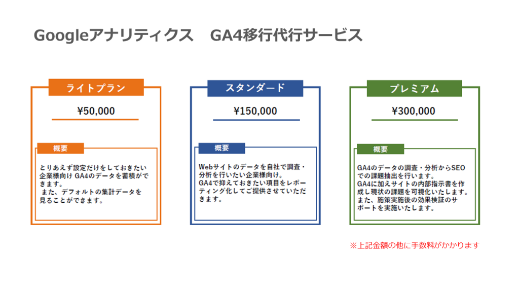 GA4移行代行サービスの料金プランです。