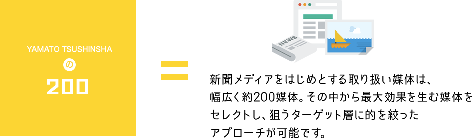 新聞メディアをはじめとする取り扱い媒体は、幅広く約200媒体。その中から最大効果を生む媒体をセレクトし、狙うターゲット層に的を絞ったアプローチが可能です。
